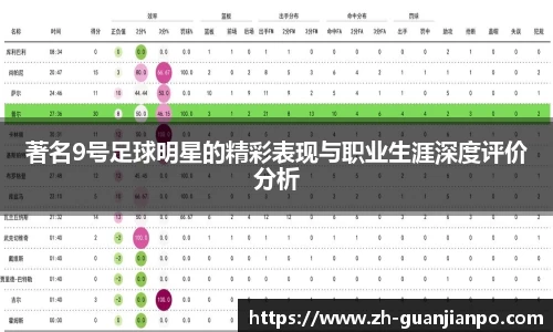著名9号足球明星的精彩表现与职业生涯深度评价分析